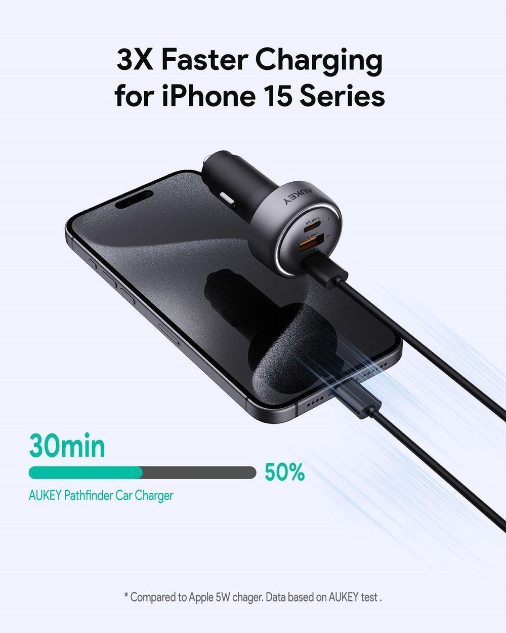 AUKEY Pathfinder Mix 3 USB-A + USB-C Car Charger